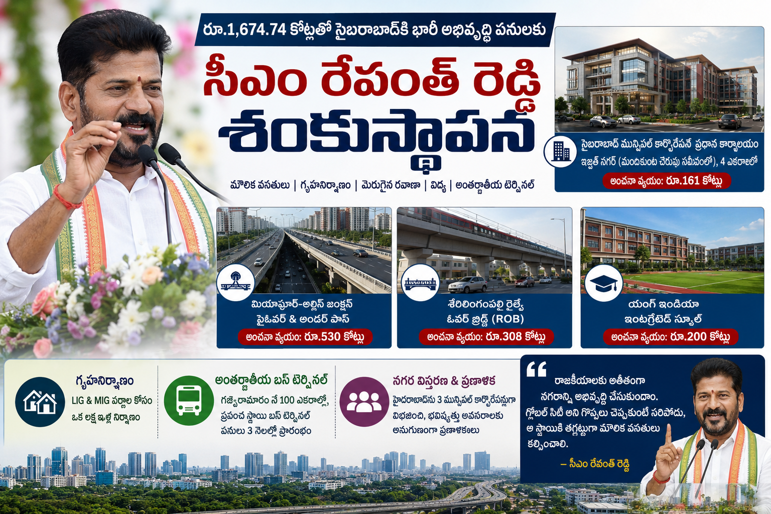 హైదరాబాద్ అభివృద్ధికి కొత్త బాట: రూ. 1674 కోట్ల అభివృద్ధి పనులకు శంకుస్థాపన చేసిన సీఎం రేవంత్ రెడ్డి
